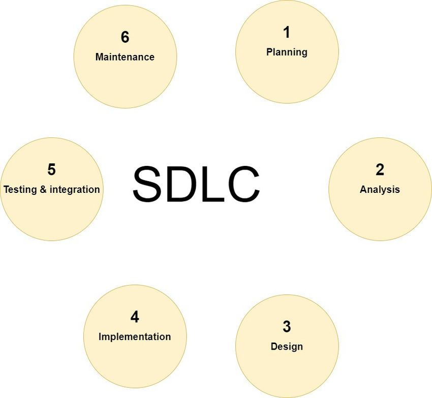 Software’s architecture